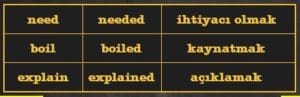 Past Simple Tense - Geçmiş Zaman (A1-A2) 13 Table 6 Past Simple Tense - Geçmiş Zaman (A1-A2) 13 Table 6