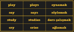 Unit 6: Hobbies / Free Time Activities 6 table2 1 Unit 6: Hobbies / Free Time Activities 6 table2 1