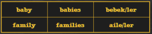 Countable / Uncountable Nouns - Sayılabilir / Sayılamayan İsimler (A1-A2) 7 table3 2 Countable / Uncountable Nouns - Sayılabilir / Sayılamayan İsimler (A1-A2) 7 table3 2