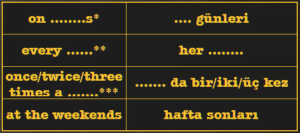 Unit 6: Hobbies / Free Time Activities 19 table4 Unit 6: Hobbies / Free Time Activities 19 table4